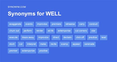 well wishing synonym|What is another word for well.